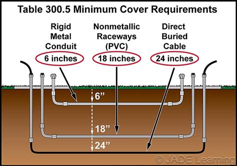 electrical code virgina junction box in crawl space|Virginia junction box wiring requirements.